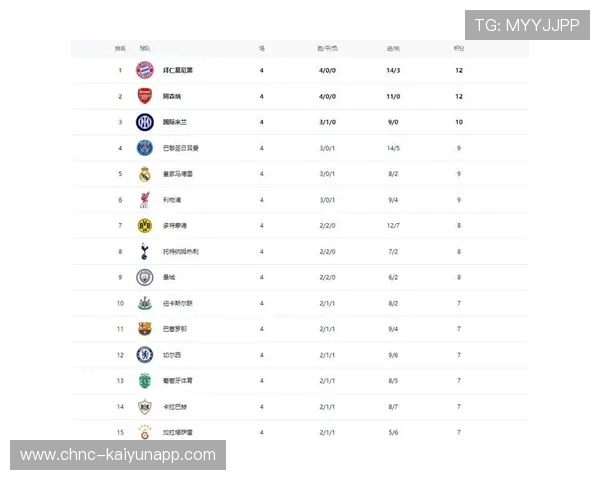 切尔西2-2平卡拉巴赫，欧冠战绩平平，出线前景渺茫，切尔西 卡拉斯